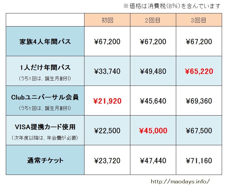 チケット 値段 ユニバーサル スタジオ ジャパン 【USJチケット】2022値段！安く買う5つの方法とチケットの選び方